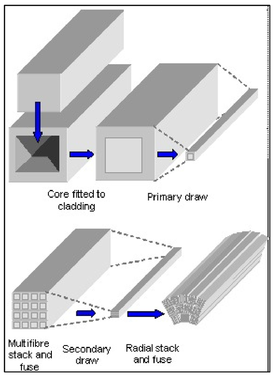 in the case for forming x-ray optics a method has b