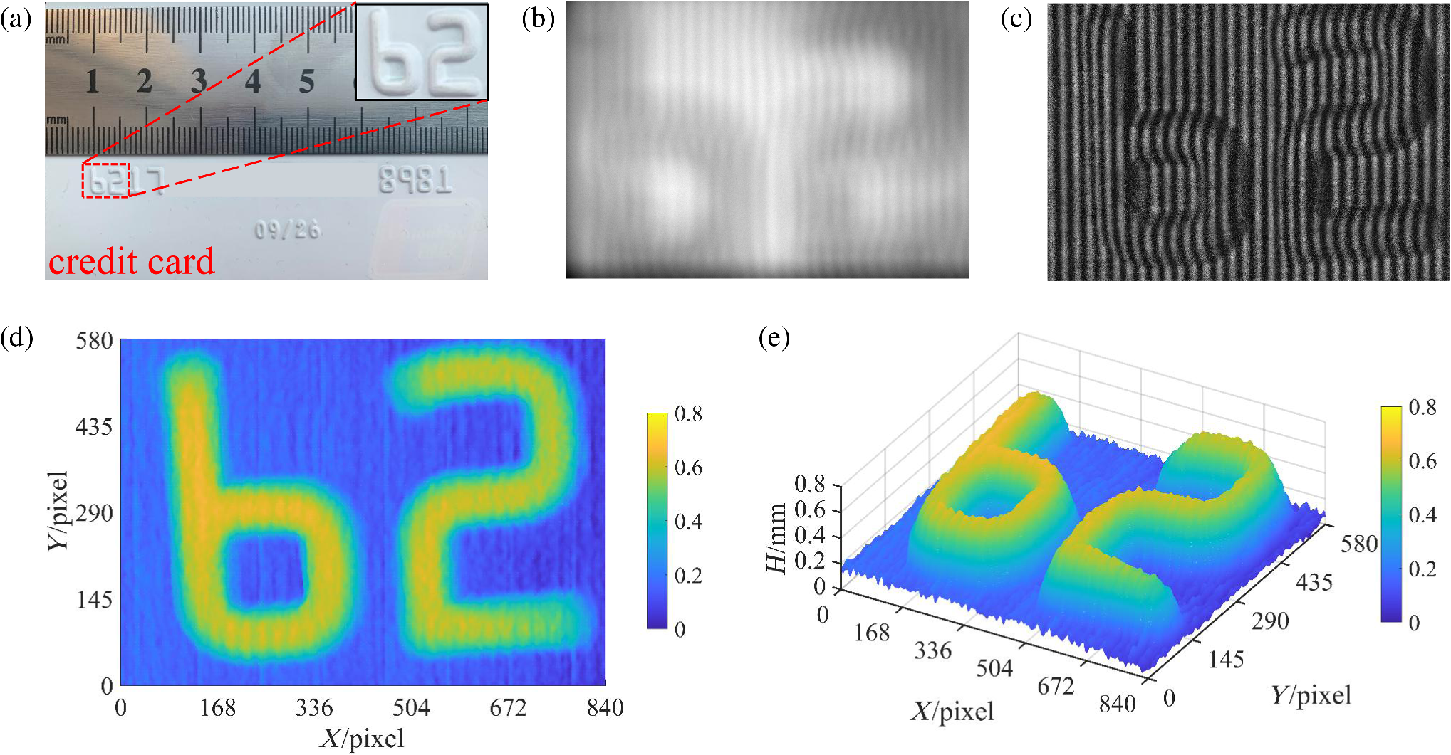 Microscopic structured light 3D imaging via a scattering lens