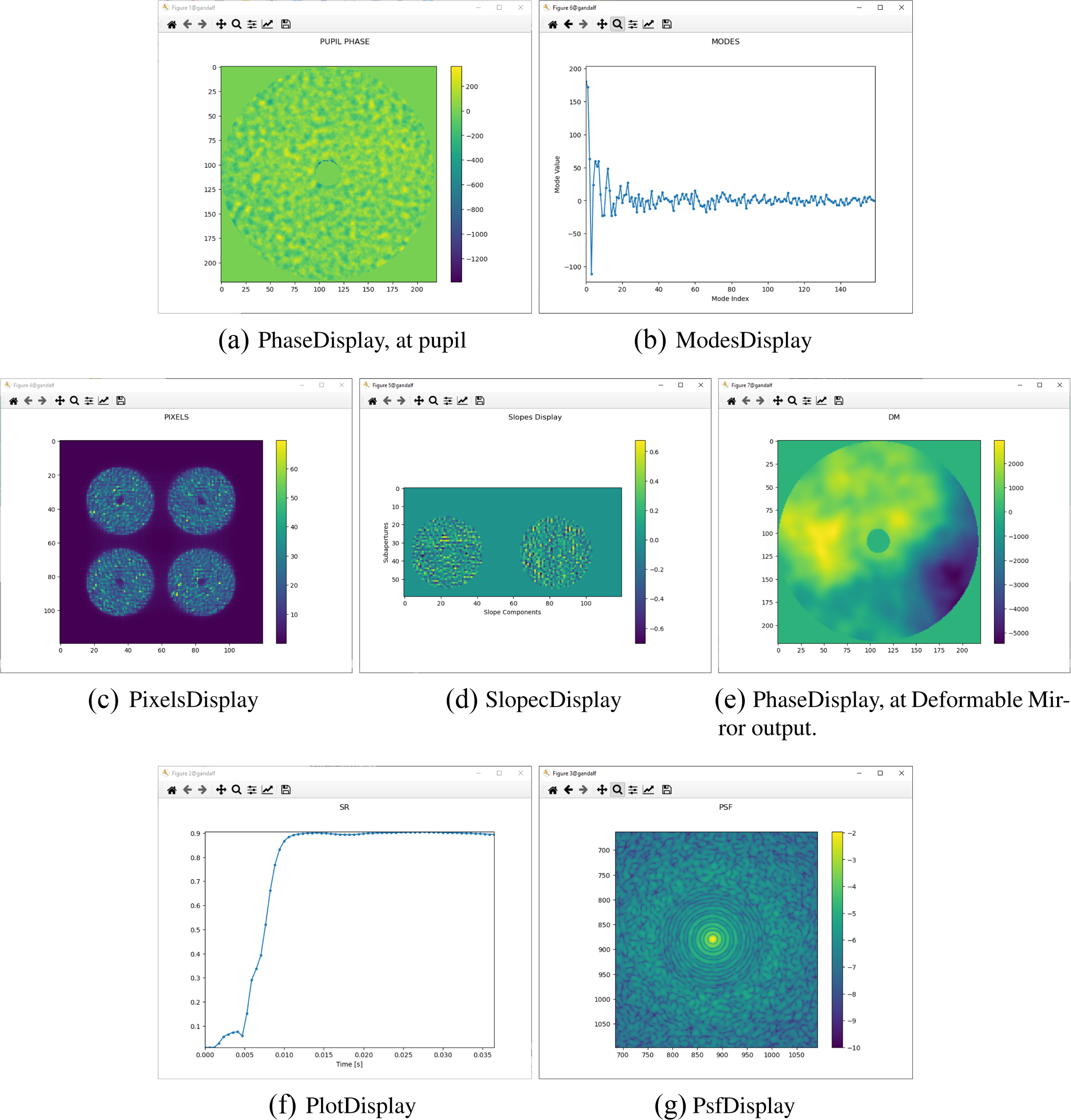 Introducing a new generation adaptive optics simulation framework: from ...