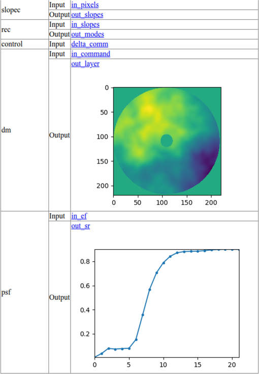 Introducing a new generation adaptive optics simulation framework: from ...
